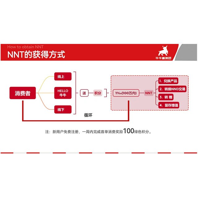 消费送绿色积分